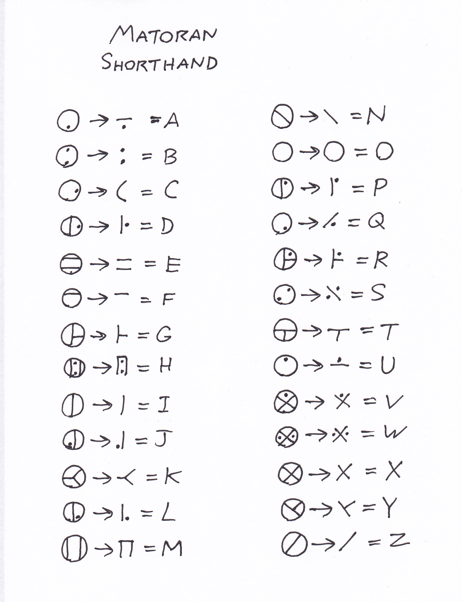 Matoran Shorthand Ngw Custom Bionicle Wiki Fandom Powered By Wikia