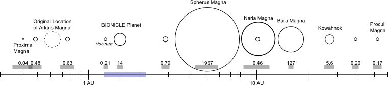 Biosystem