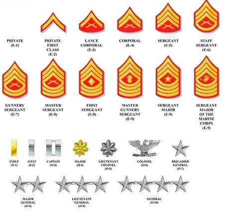 marine corps ranks chart chart paketsusudomba co marine corps ranks chart