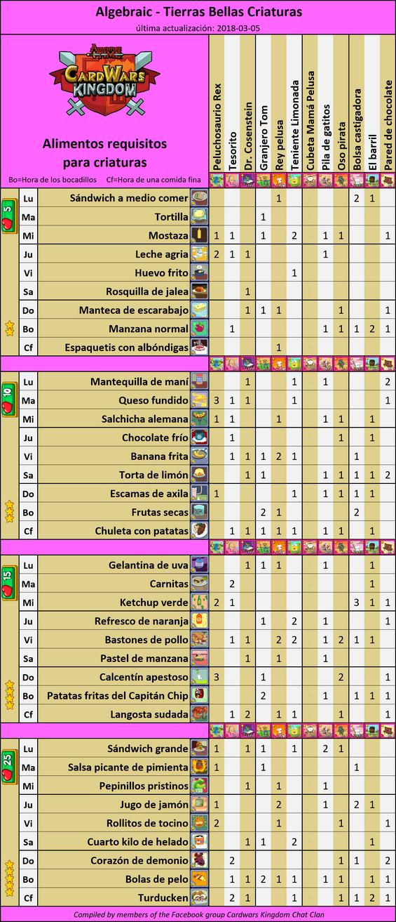 2018-03-05 NicelandsAlgebraicIngredientsCWK-Spanish