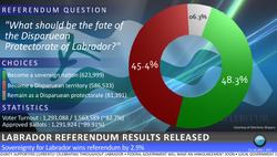 Labrador Referendum