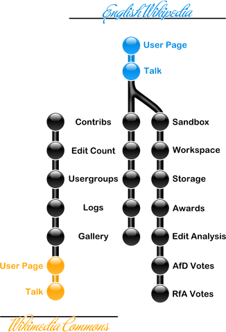 Visual representation of RogalDorn's presence on Wikimedia
