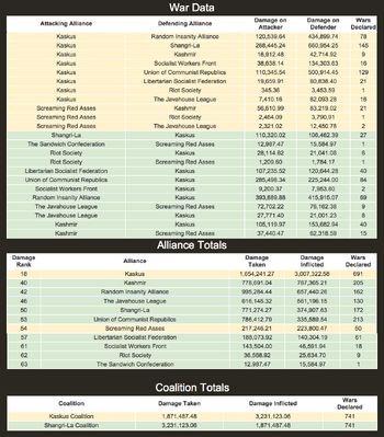 Kaskus-SL War Data