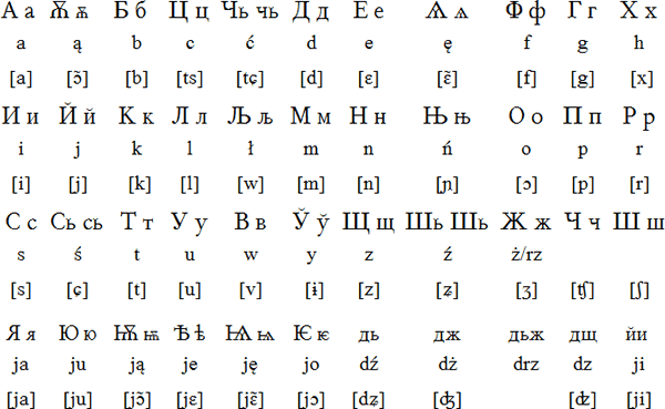 Image - Polish-alphabet.gif | Cyrillic Wikia | FANDOM Powered By Wikia