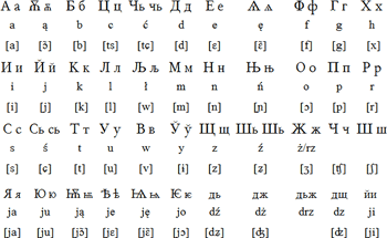 Polish-alphabet