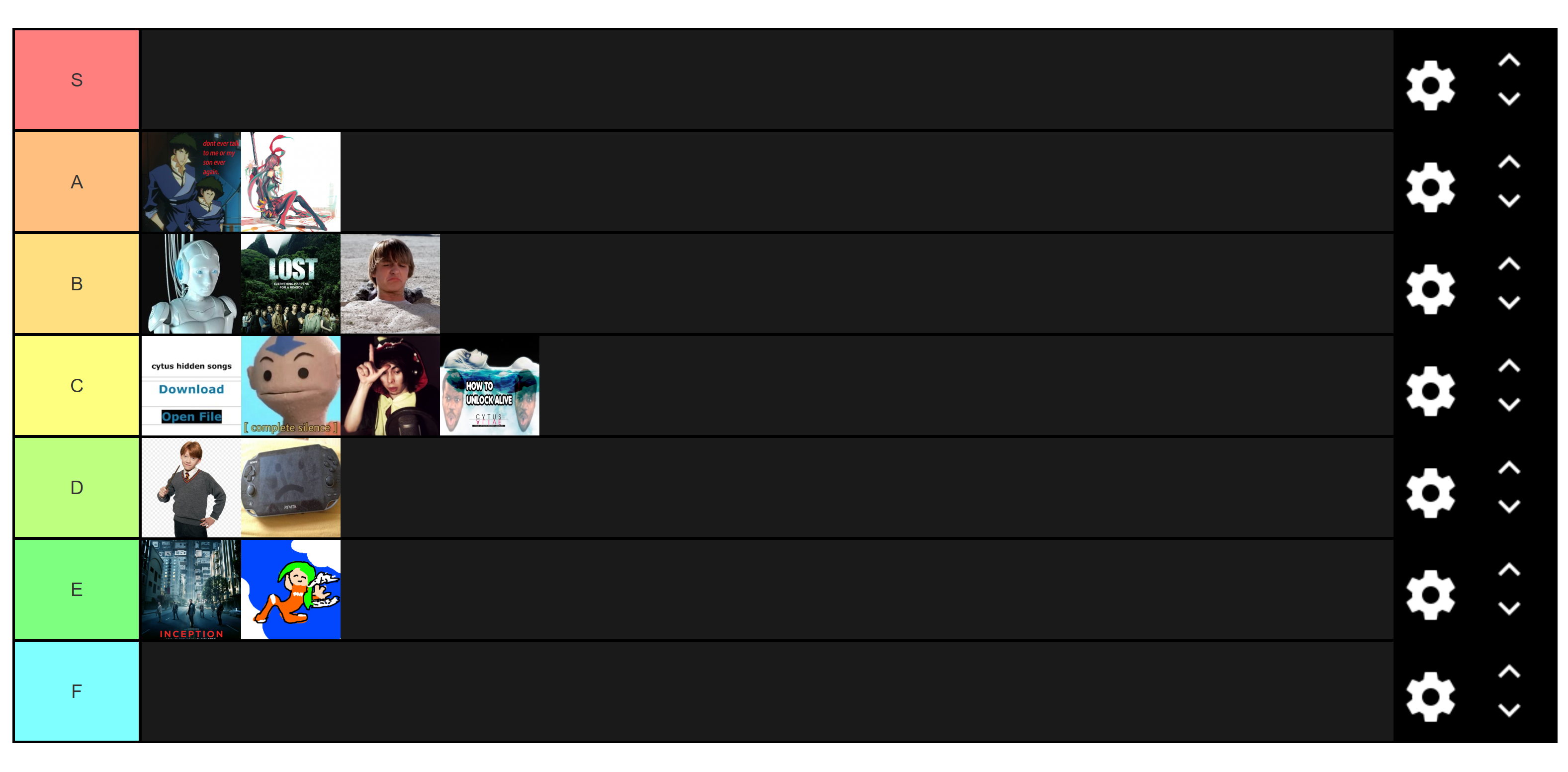 User Blog Wheatytruffles The Cytus Chapter Tier List Cytus