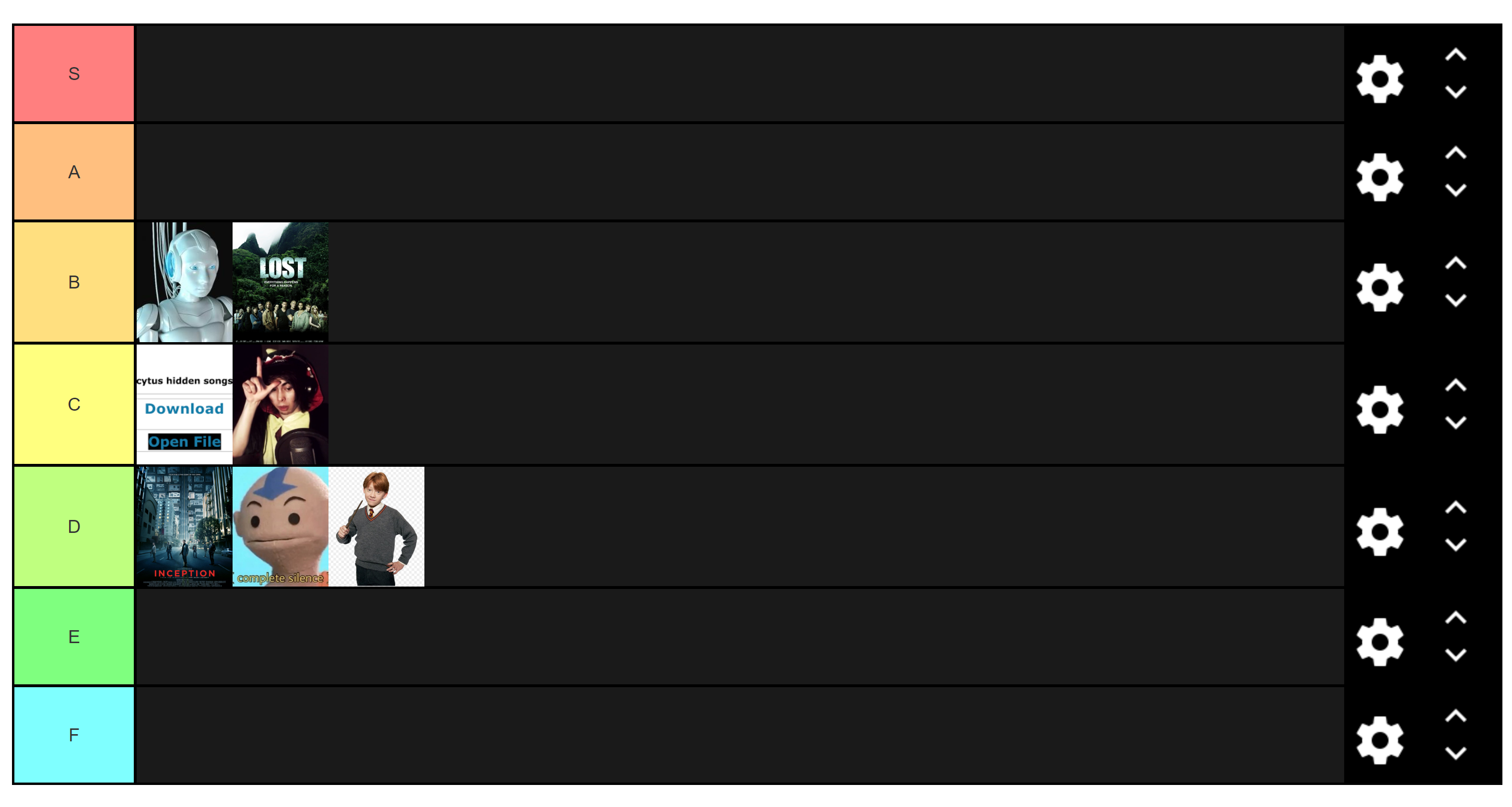 User Blog Wheatytruffles The Cytus Chapter Tier List Cytus Wiki Fandom