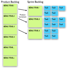 Productbacklog-and-Sprint-Backlog