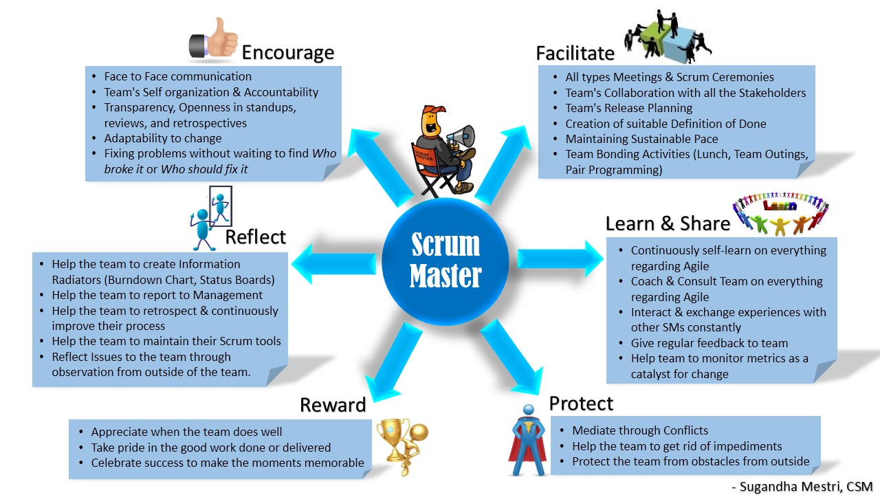 role-of-scrum-master-in-meetings-d12-wiki-fandom