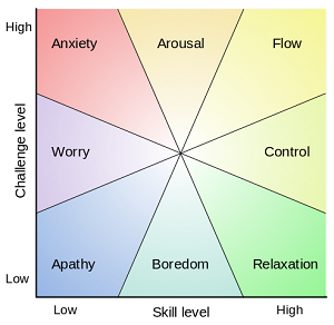 Flow Theory Chart