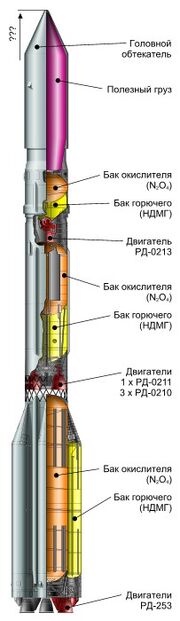 Proton-k-scheme