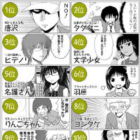 Character Popularity Poll Daily Lives Of High School Boys Wiki