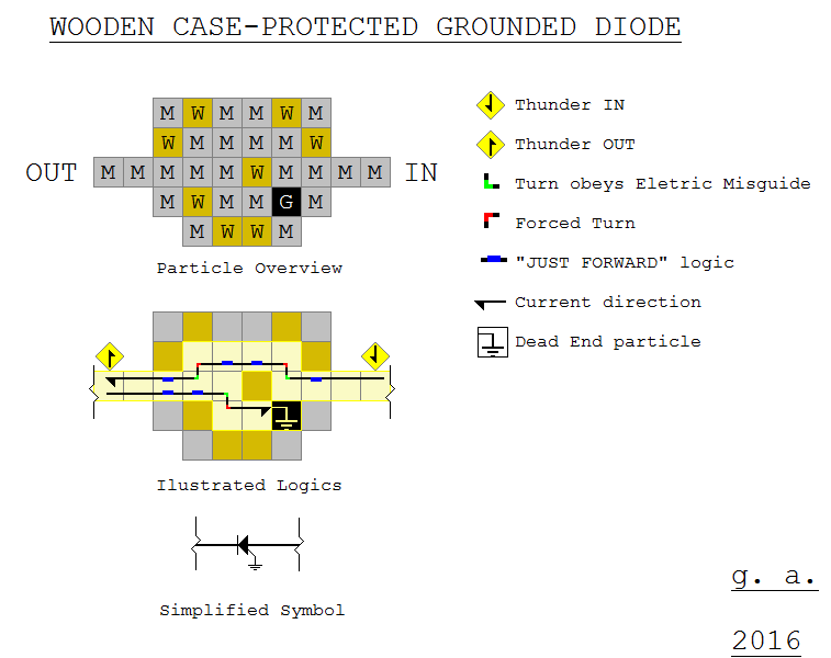 Diode (Powder Game technology) DanBall Wiki FANDOM powered by Wikia