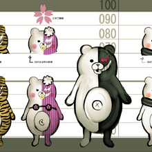 Monosuke Danganronpa Wiki Fandom