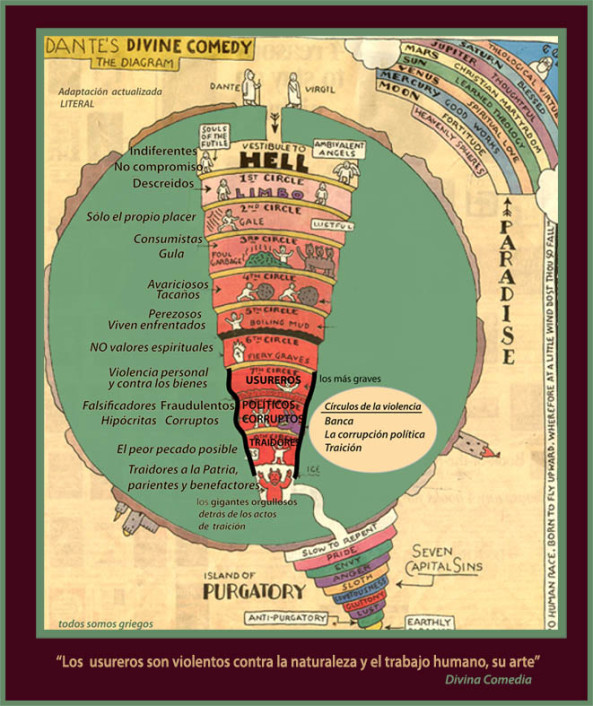 Círculos Del Infierno Wiki Dante´s Inferno Fandom Powered By Wikia