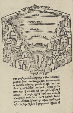 dante s circles of hell