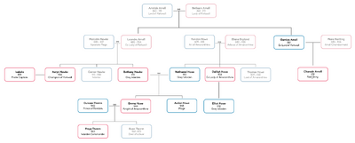 Family tree - aeryn hawke