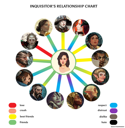 Sabelrelationships