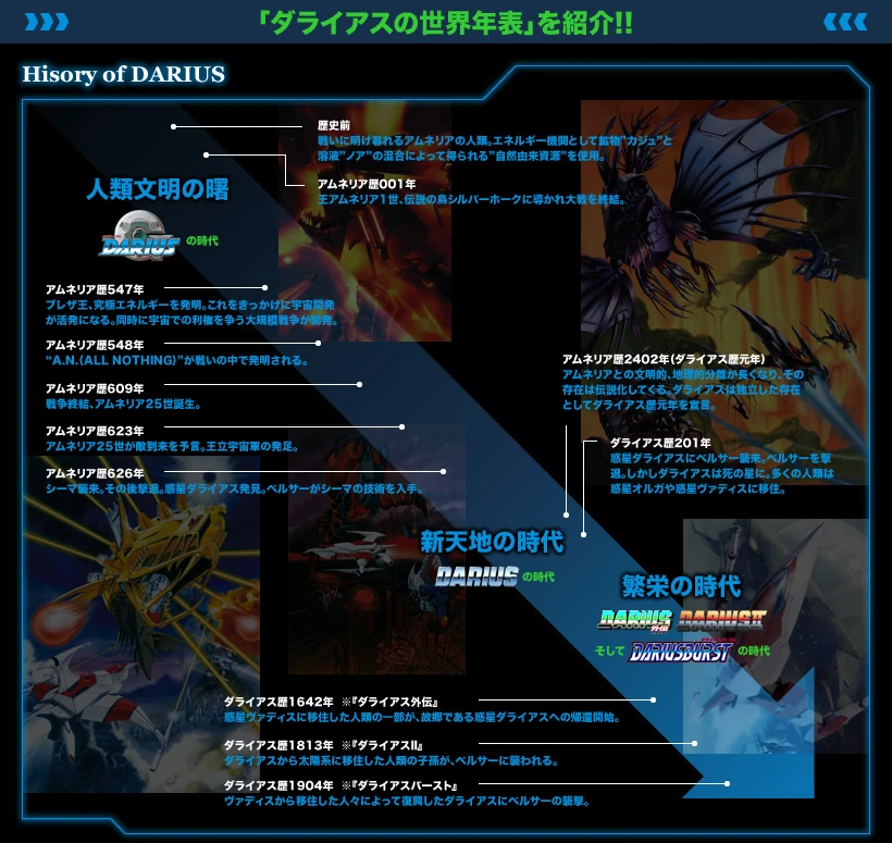 Timeline Darius Wiki FANDOM powered by Wikia