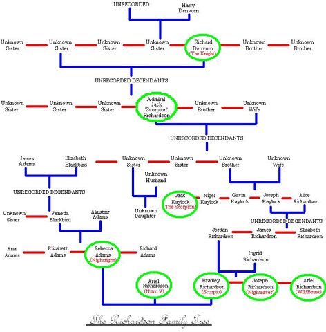 Image - The Richardson Family Tree.JPG | Dark Defenders Wiki | FANDOM ...