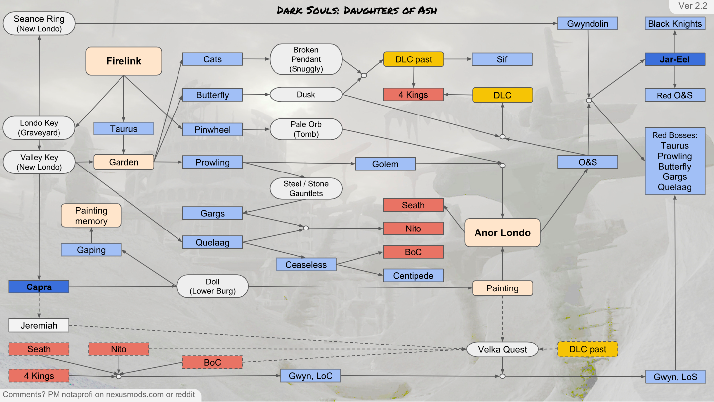 Walkthrough Dark Souls 1 Daughters Of Ash Wiki Fandom