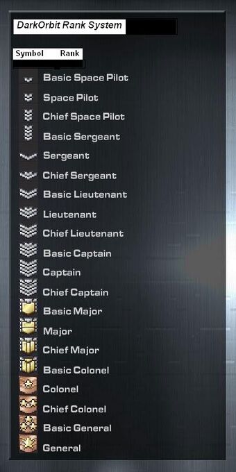 Ranking System Darkorbit Fandom