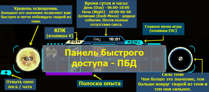 Interface-PBD