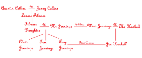 Haskell Jennings probable relationship