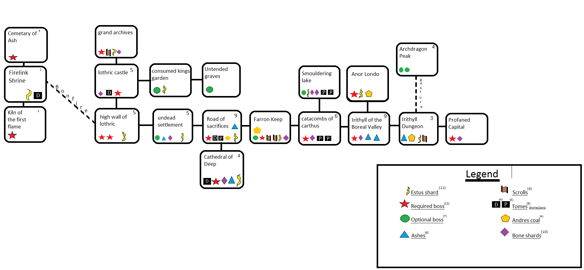 Image Complete Progression Map And Essential Items Png Dark Souls   Latest