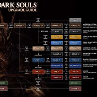 Weapon Modification Dark Souls Wiki Fandom