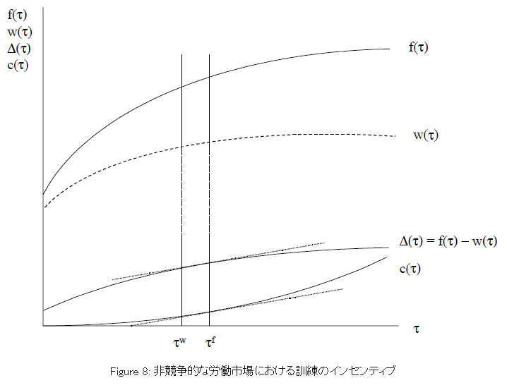 Acemoglu fig8