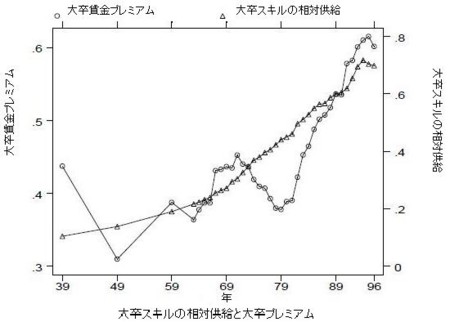 Acemoglu HC-and-ID figure2