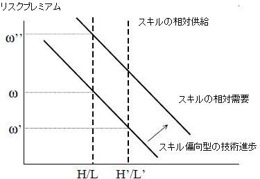 Acemoglu HC-and-ID figure1