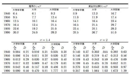 Acemoglu HC-and-ID Table1