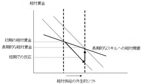Acemoglu HC-and-ID figure3