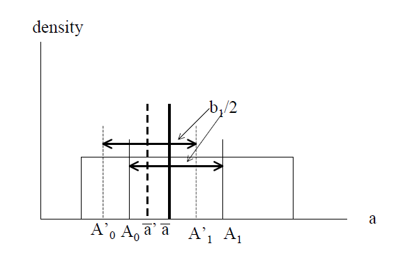 Acemoglu HC-and-ID figure4