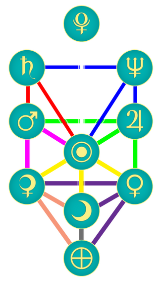 Kabbalah Tree of Life