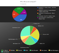 Dec19poll
