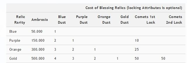 ملف:Blessing relics.jpg