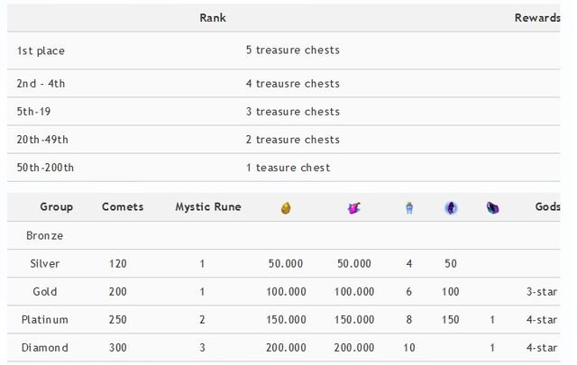 ملف:Arena rewards.jpg