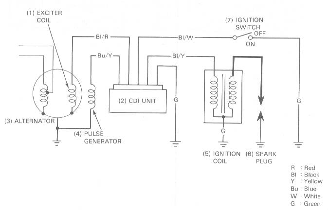 12V-Zündanlage | Honda Dax Wiki | FANDOM powered by Wikia