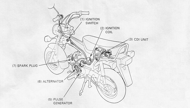 12V-Zündanlage | Honda Dax Wiki | FANDOM powered by Wikia