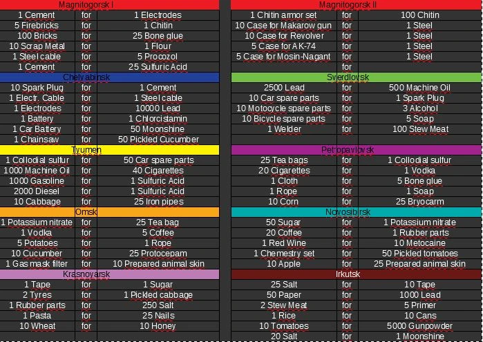 New trading list of survivor camps V593 | Fandom