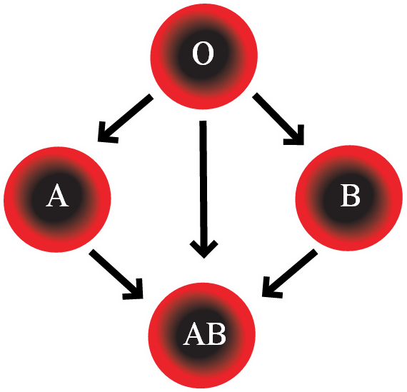 blood dayz standalone wiki fandom powered by wikia blood type donate charts