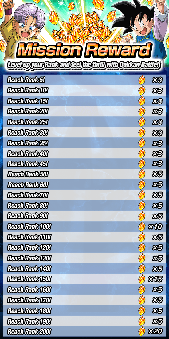 Holy Mackeral 137 Stones Dragon Ball Z Dokkan Battle Wikia
