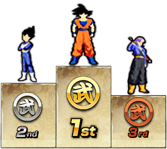 The Tier List Dragon Ball Z Dokkan Battle Wikia Fandom