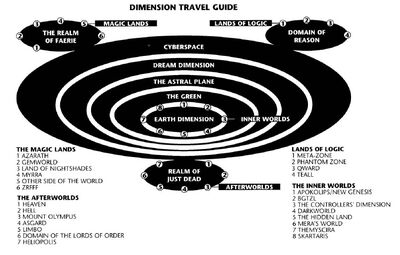 Guia dimensional