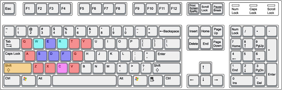 keybinds for windows