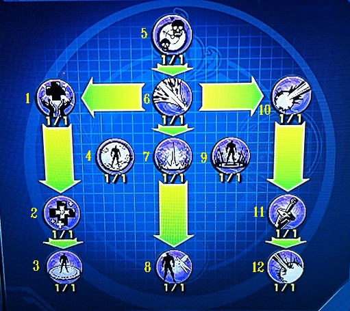 image sorcery power destiny tree jpg dc universe online wiki