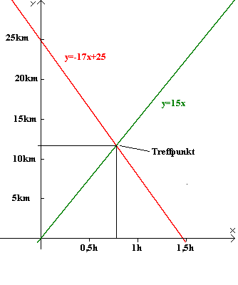 Treffpunkt